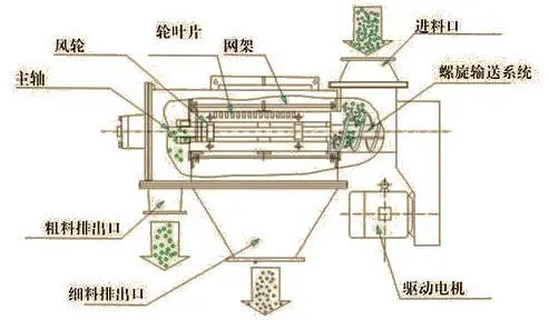 工作原理