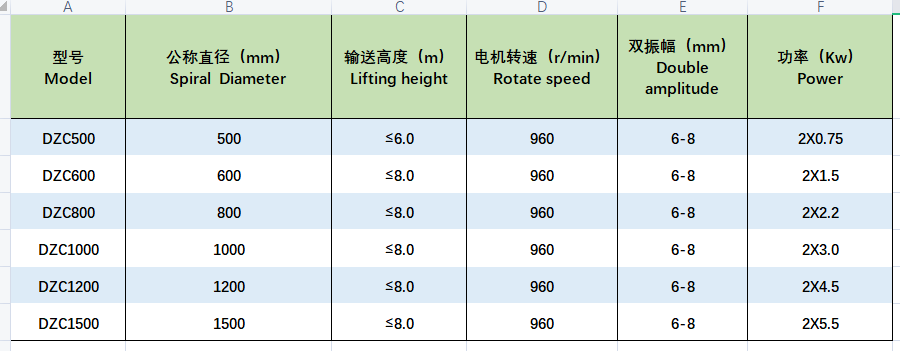 DZC垂直振動提升機.png