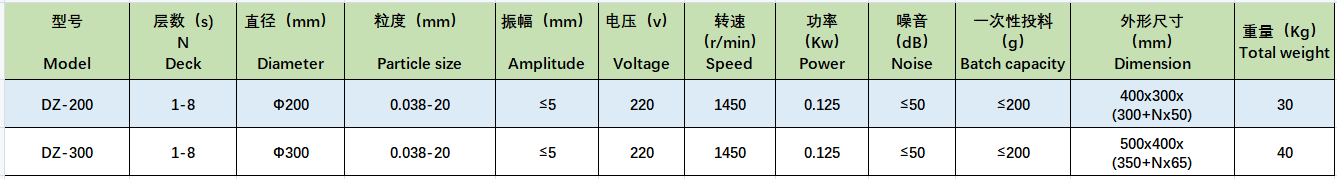 DZ-200標(biāo)準(zhǔn)試驗篩.png